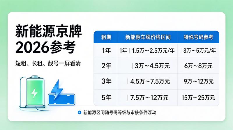 2026年新能源指标政策更新