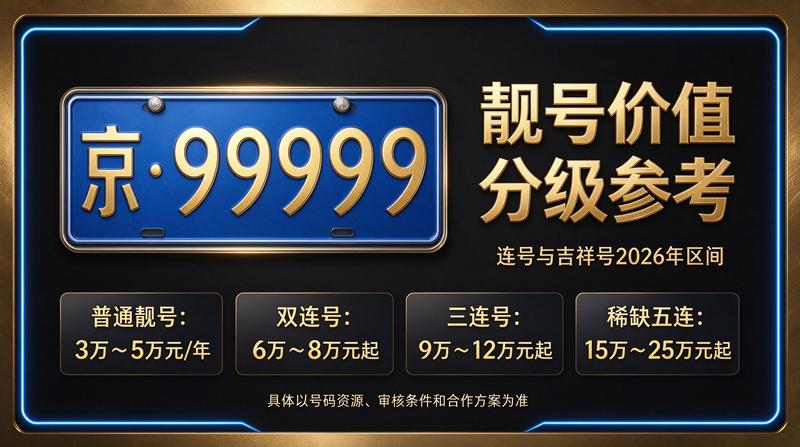 2026年北京租电车指标五年多少钱业务场景图
